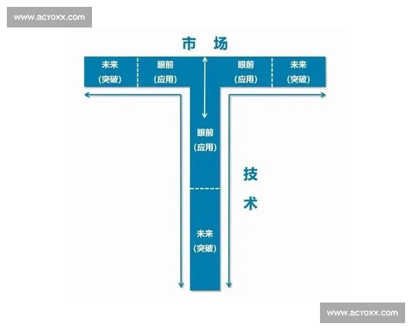 以全球布局为核心推动企业多元化战略创新发展路径体系构建探讨