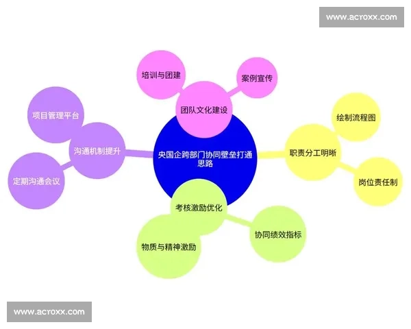 以客户需求为导向构建长期信任的关系管理策略与实践